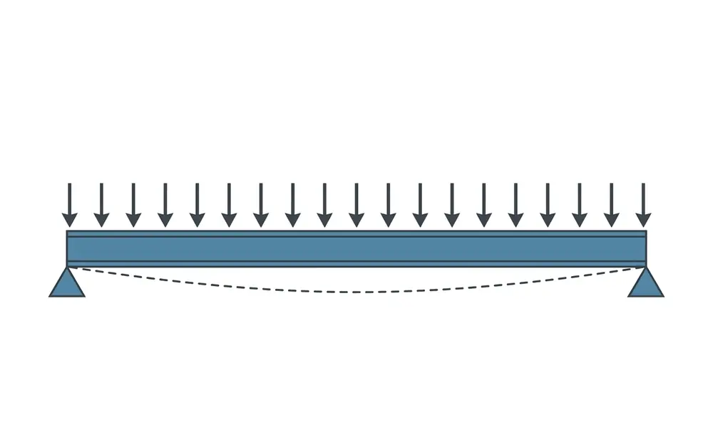 Diagrama estrutural das cargas verticais distribuídas sobre uma terça metálica biapoiada