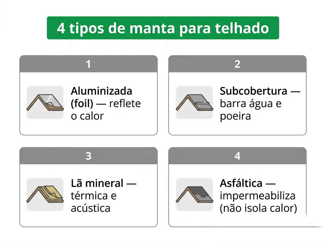Os 4 tipos de manta para telhado e a função de cada