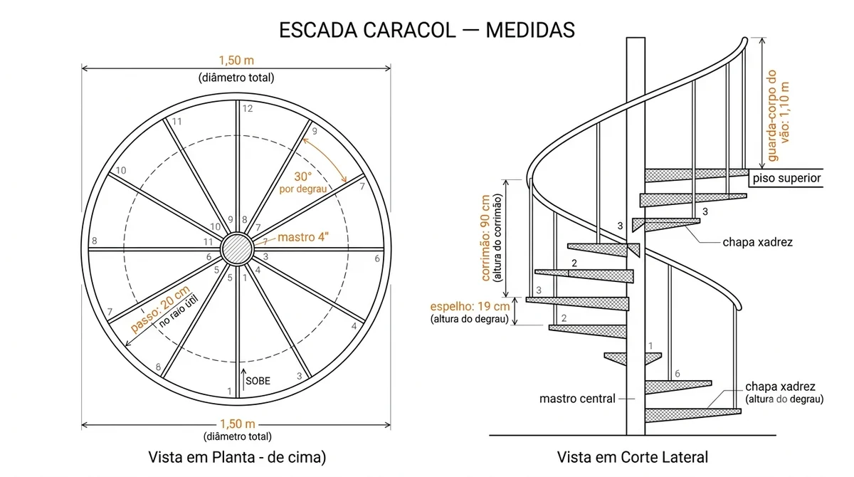 Infográfico com medidas da escada caracol: diâmetro, passo e espelho