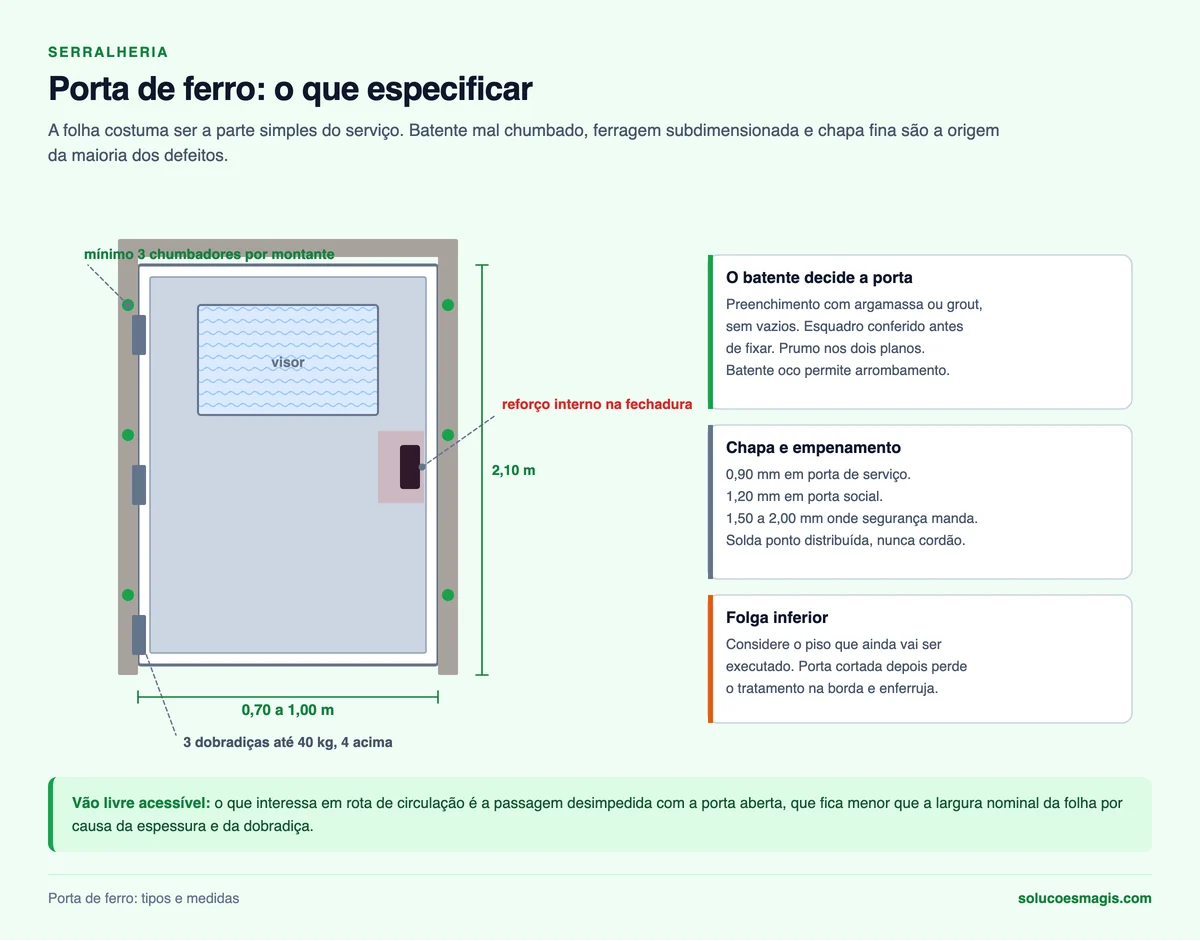 Porta de ferro com batente chumbado, dobradiças, reforço na fechadura e medidas usuais