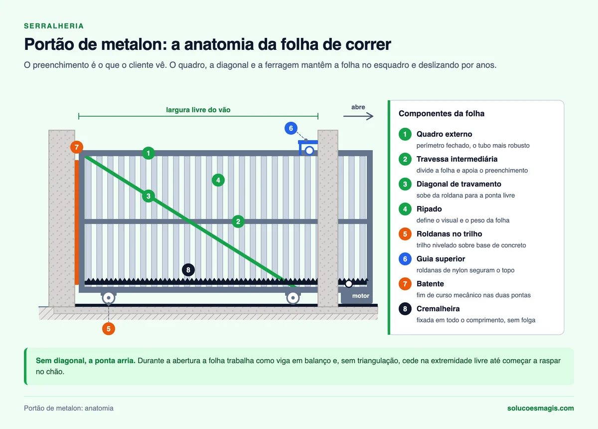 Portão de correr em metalon em vista frontal com quadro, travessa, diagonal, ripado, roldanas, guia superior e cremalheira